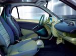 Smart City Fashion Victim Concept 1997 года